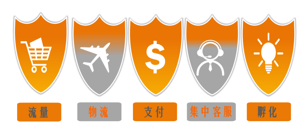 绝了！爆单爆到请求修改店铺“限单数”这个平台上车还晚么？