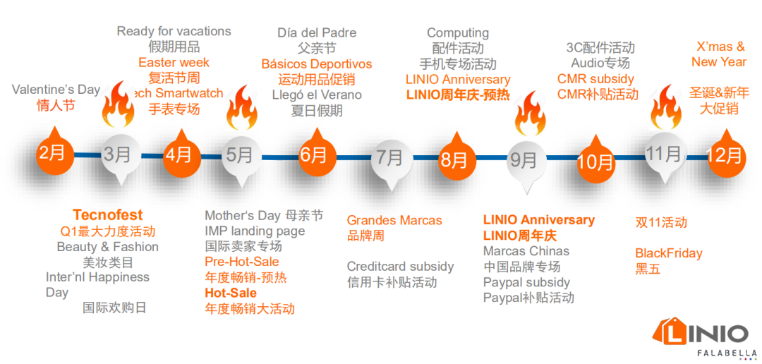绝了！爆单爆到请求修改店铺“限单数”这个平台上车还晚么？