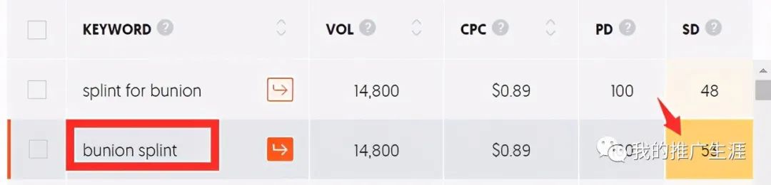 手头一个月入280美金的niche网站