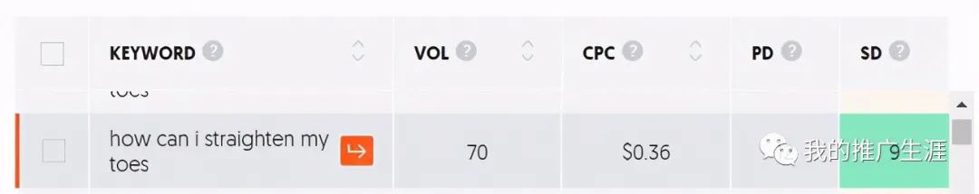 手头一个月入280美金的niche网站