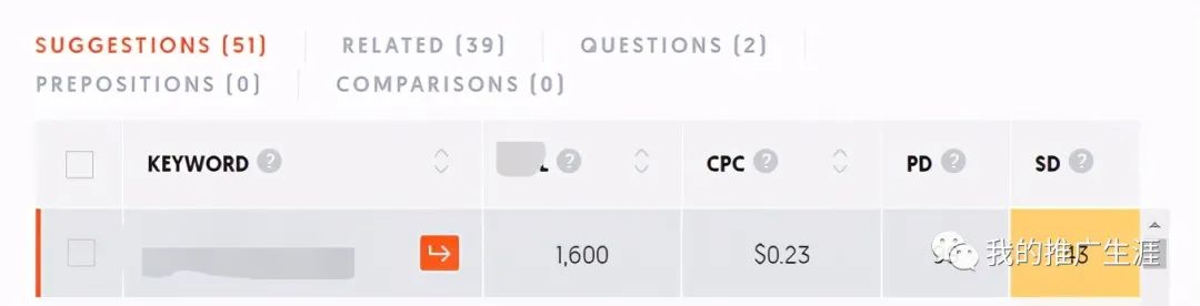 手头一个月入280美金的niche网站