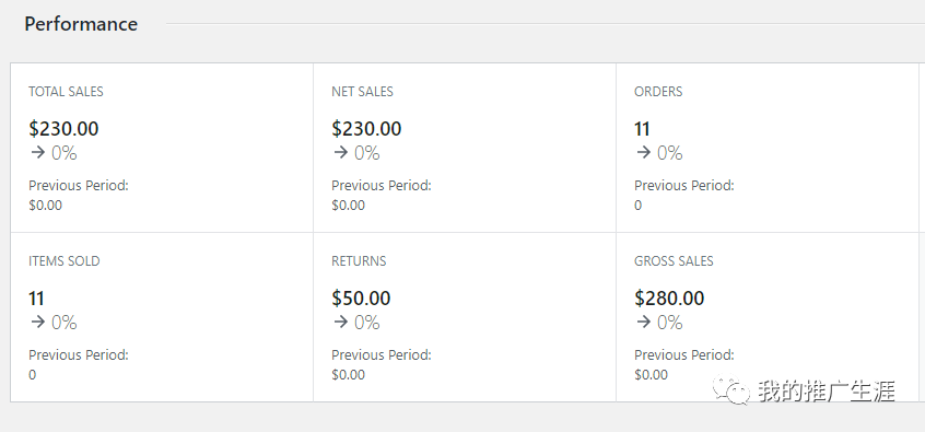 手头一个月入280美金的niche网站