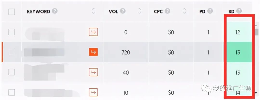 手头一个月入280美金的niche网站