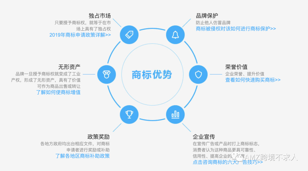 欧盟商标注册流程，注册商标之前，你需要先了解这些