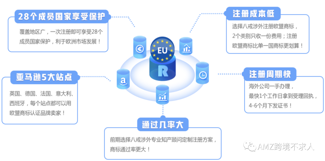 欧盟商标注册流程，注册商标之前，你需要先了解这些