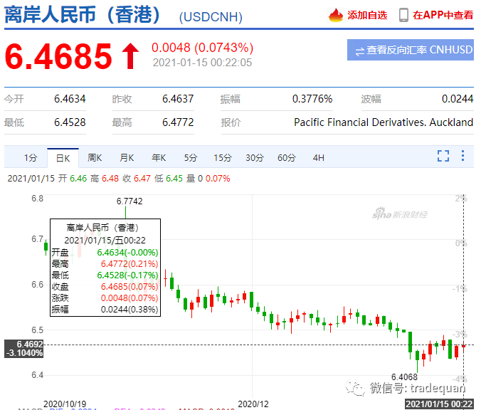 外贸人：不敢结汇！有订单，没利润