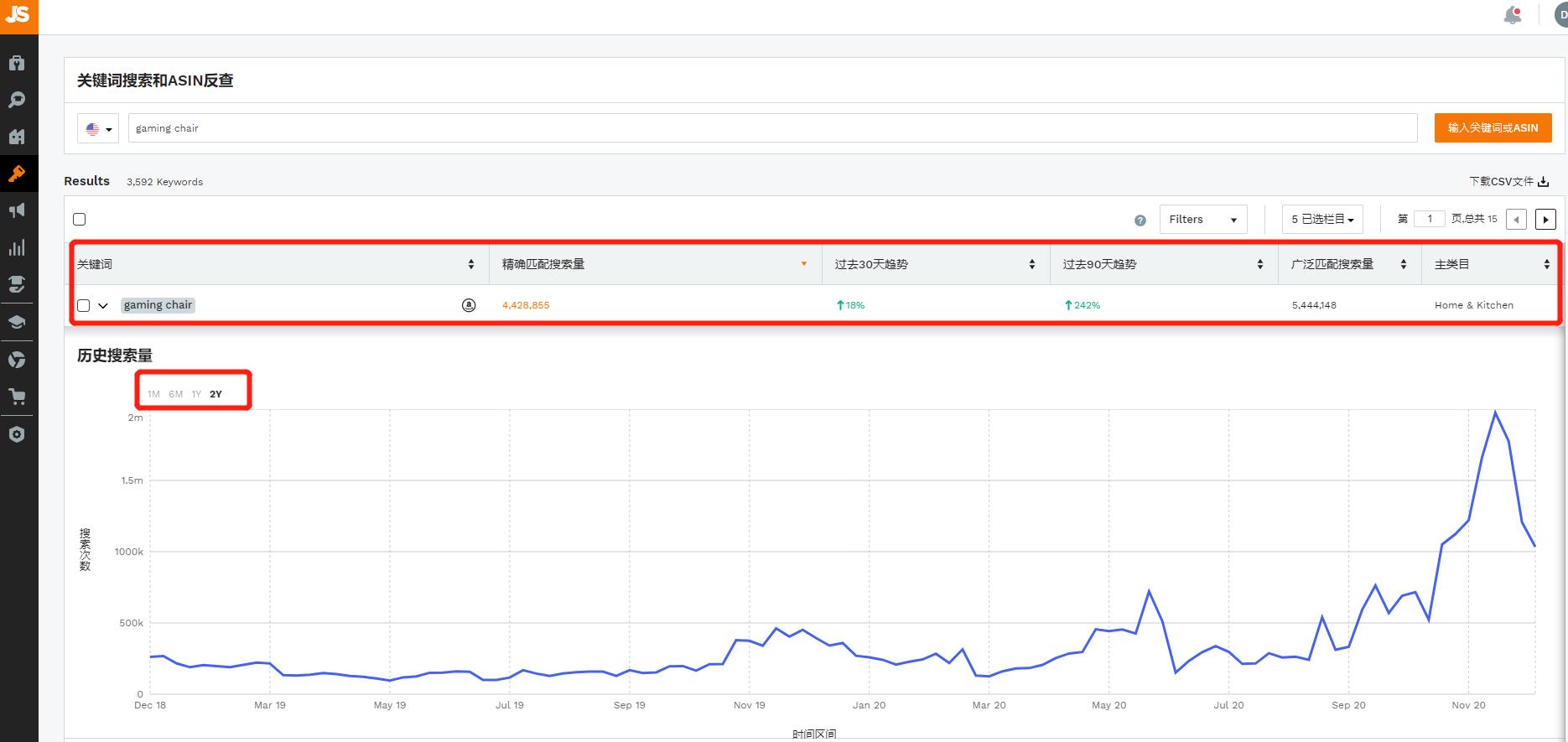 生產(chǎn)、上架、發(fā)貨、售后亞馬遜全包！這類賣家有福啦！