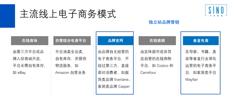 从一个品牌的成长，解析品牌出海营销的逻辑