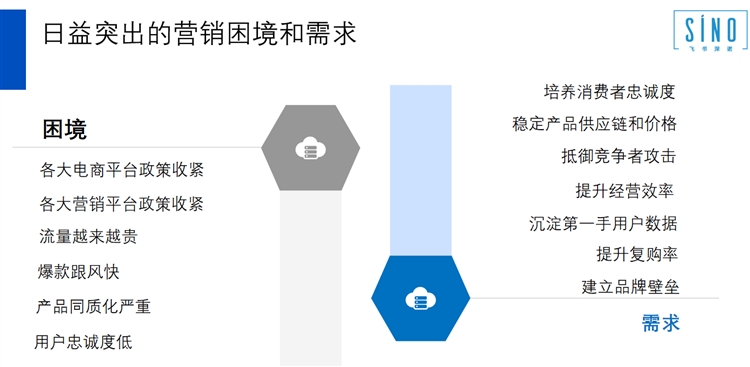 从一个品牌的成长，解析品牌出海营销的逻辑