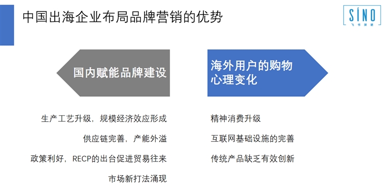 从一个品牌的成长，解析品牌出海营销的逻辑