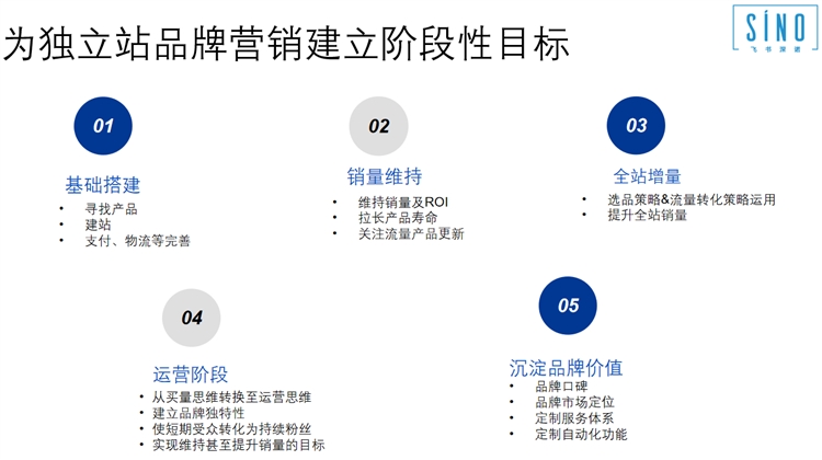 从一个品牌的成长，解析品牌出海营销的逻辑