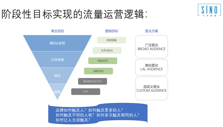 从一个品牌的成长，解析品牌出海营销的逻辑