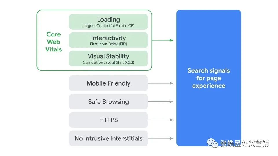 5500字：谷歌SEO终极指导 