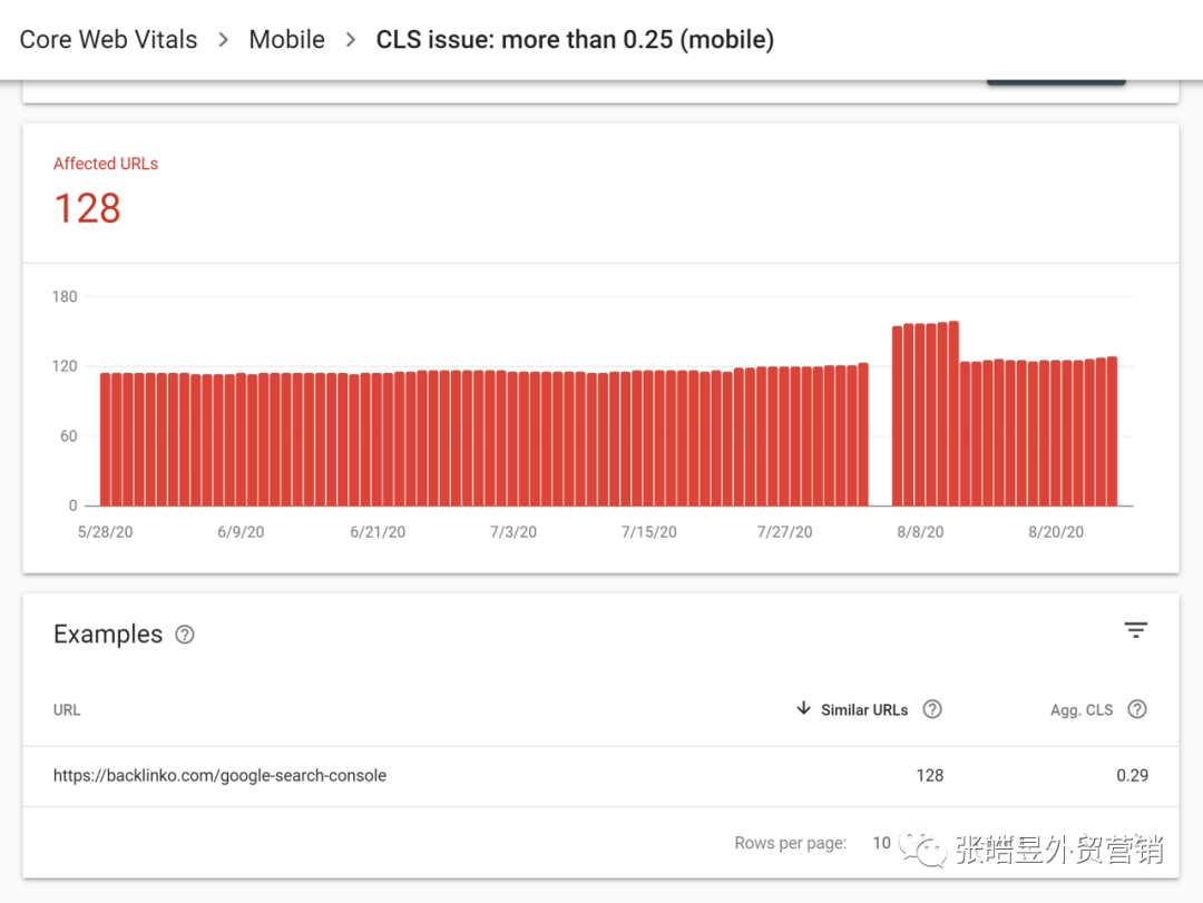 5500字：谷歌SEO终极指导 