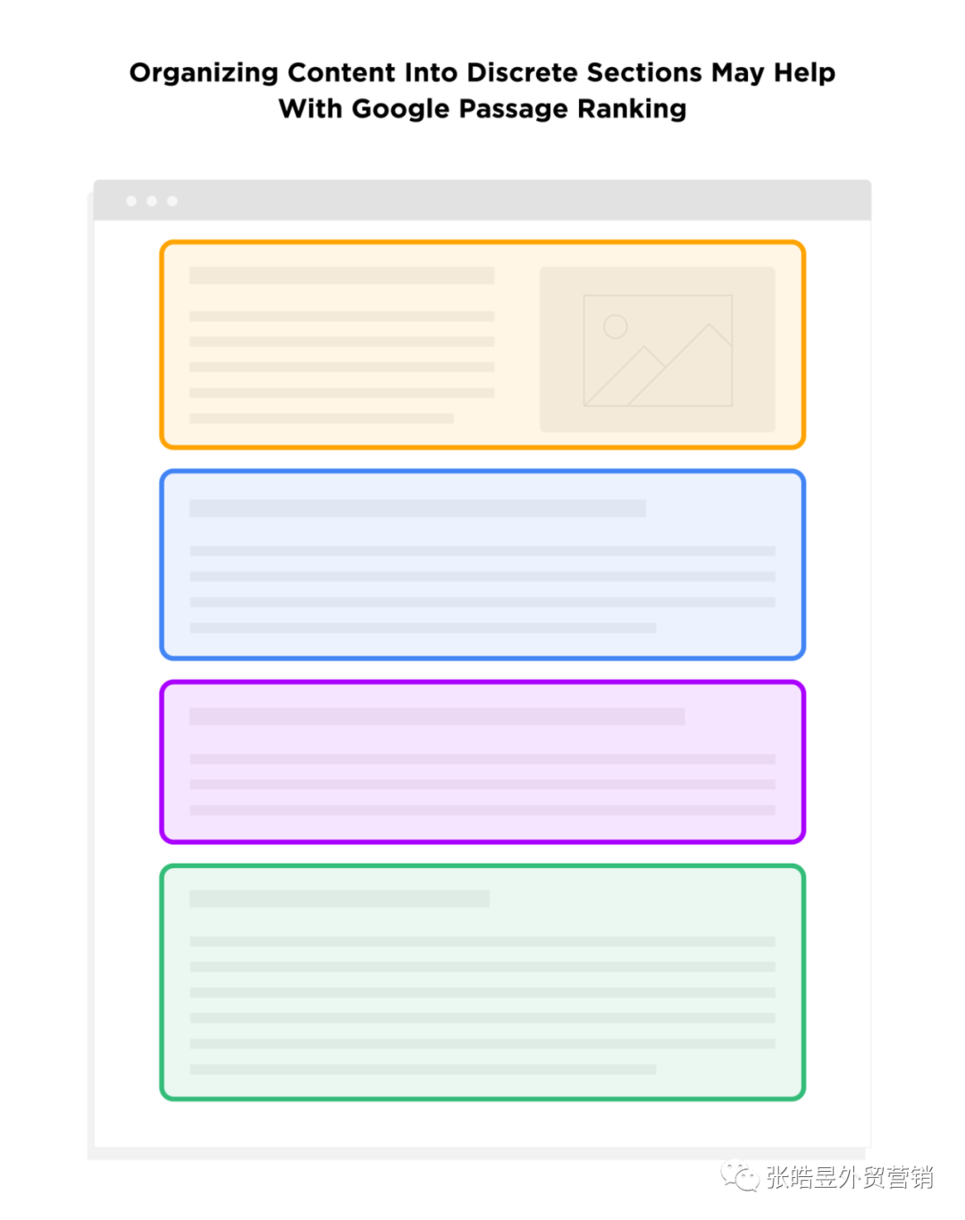5500字：谷歌SEO终极指导 
