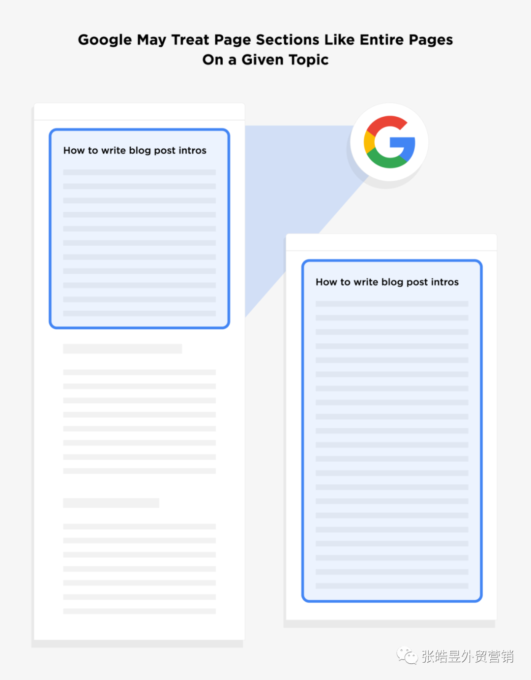 5500字：谷歌SEO终极指导 