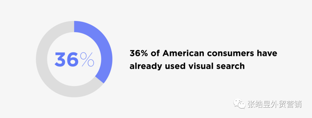 5500字：谷歌SEO终极指导 