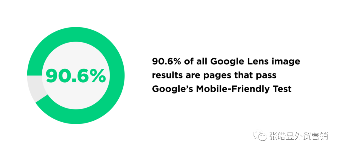 5500字：谷歌SEO终极指导 