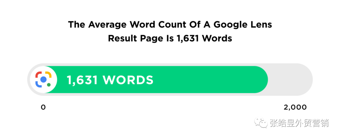 5500字：谷歌SEO终极指导 
