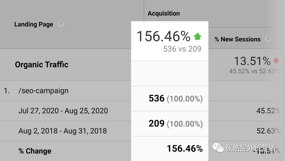 5500字：谷歌SEO终极指导 