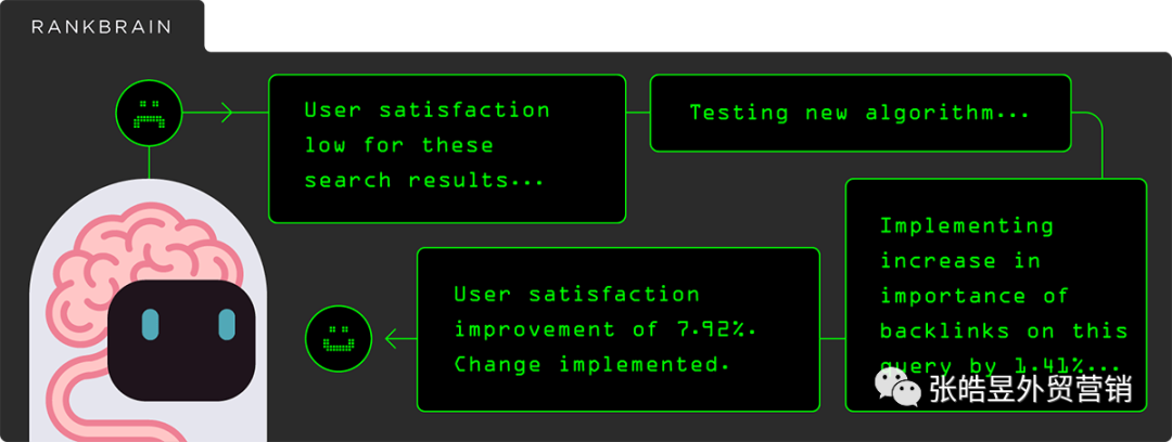 5500字：谷歌SEO终极指导 