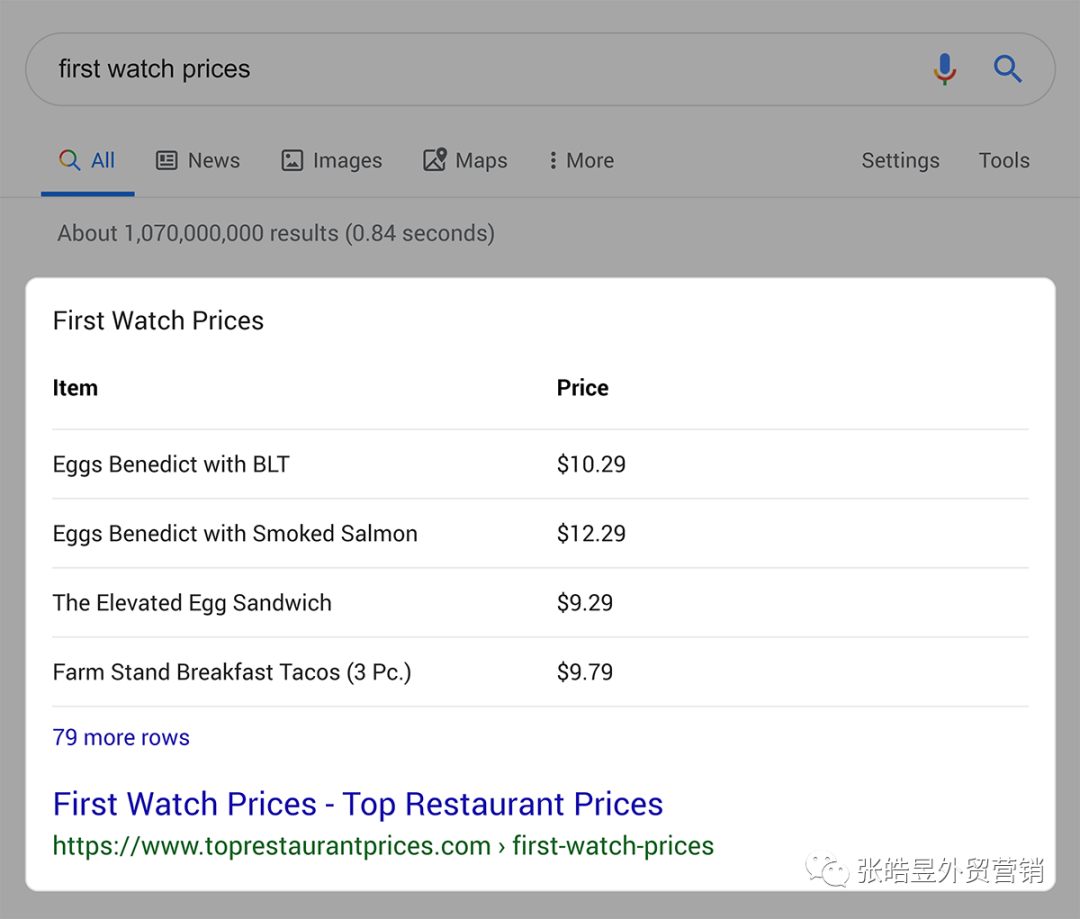 5500字：谷歌SEO终极指导 