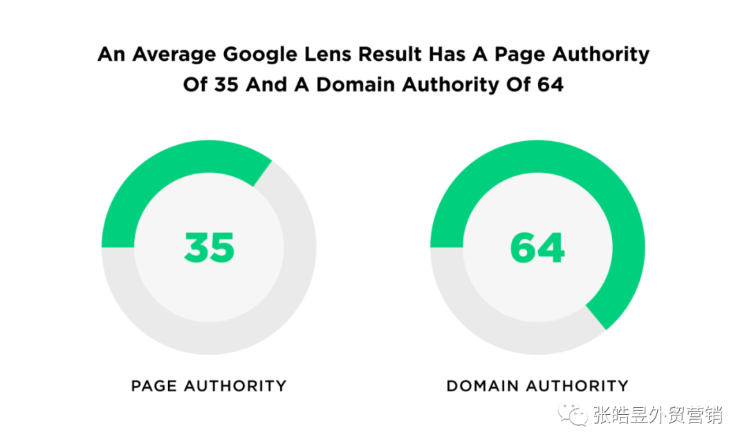 5500字：谷歌SEO终极指导 