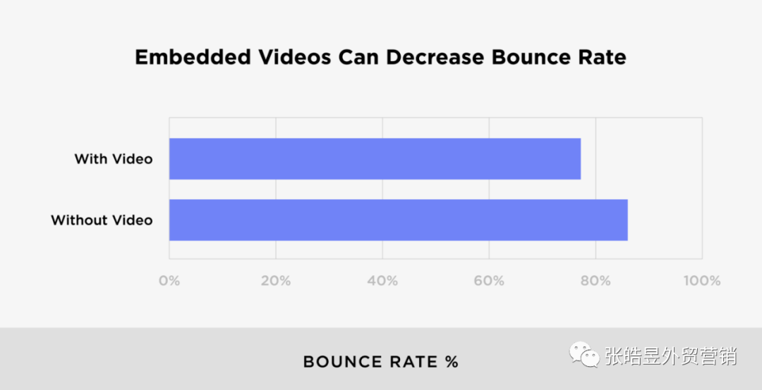 5500字：谷歌SEO终极指导 