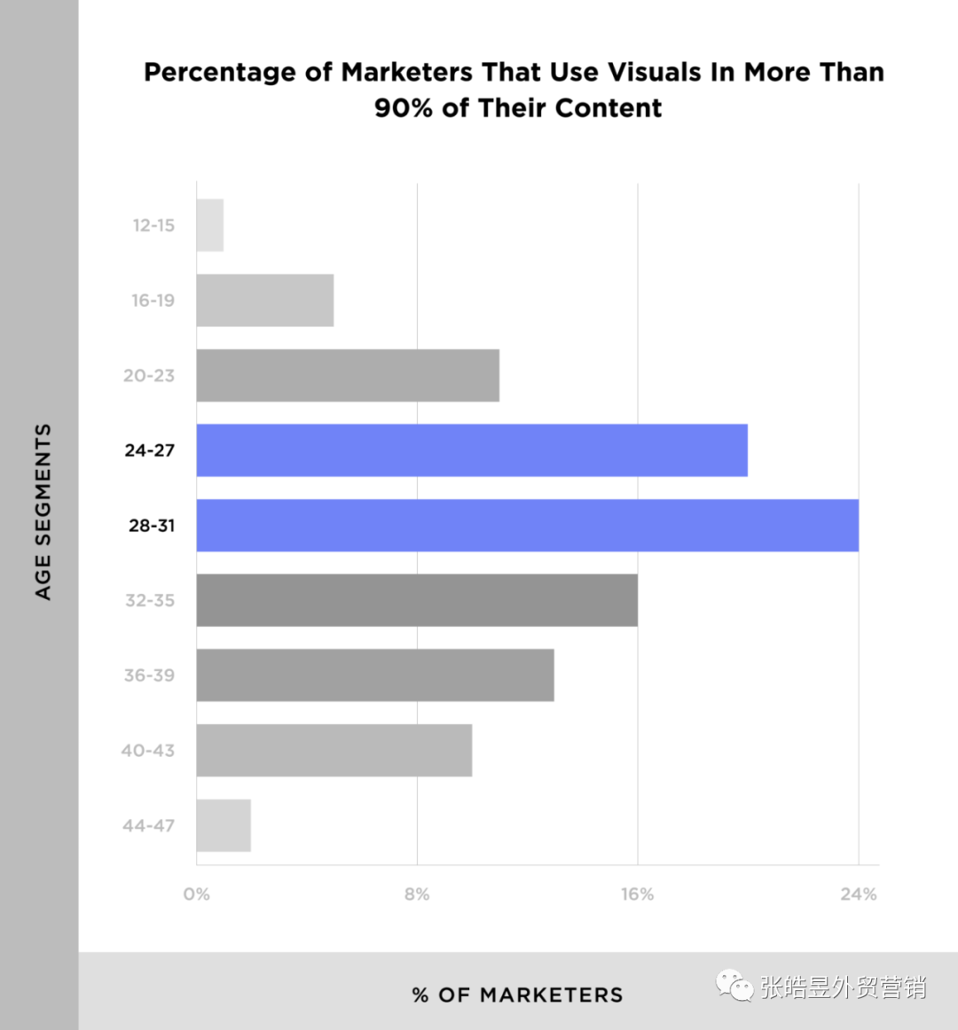 5500字：谷歌SEO终极指导 