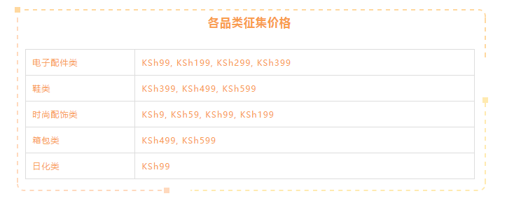 Kilimall非洲电商平台：你告诉我！新品怎么就没有流量了？