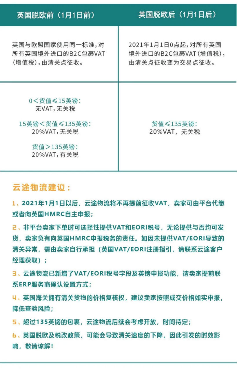 英国“脱欧”尘埃落定，云途物流重磅解析！
