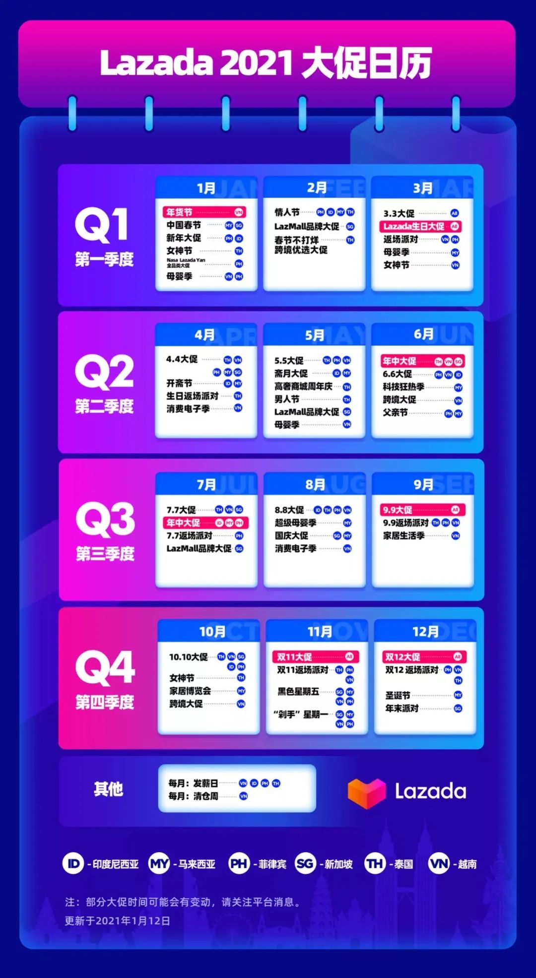 选品曝光！2021年Lazada最有潜力产品有哪些？