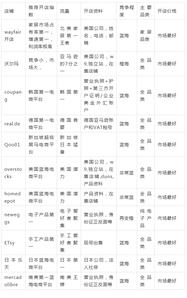 新电商平台运营是什么感觉？
