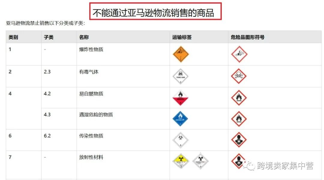 聊聊亚马逊运营中的那些“危险品”