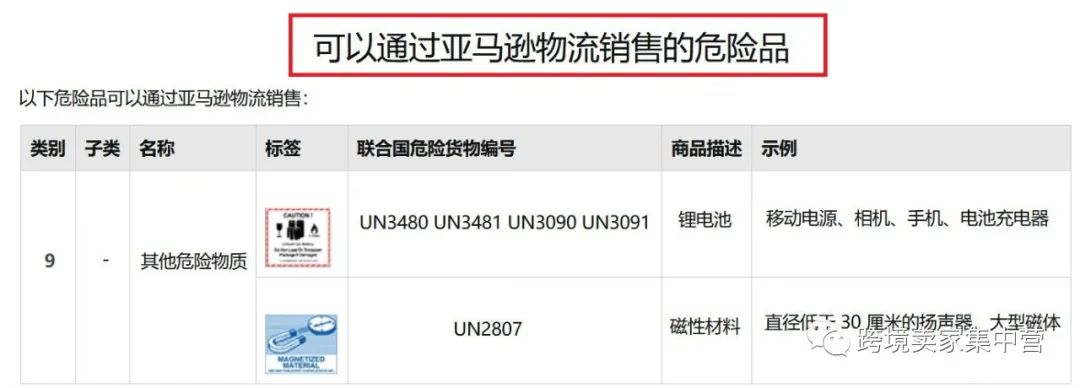 聊聊亚马逊运营中的那些“危险品”