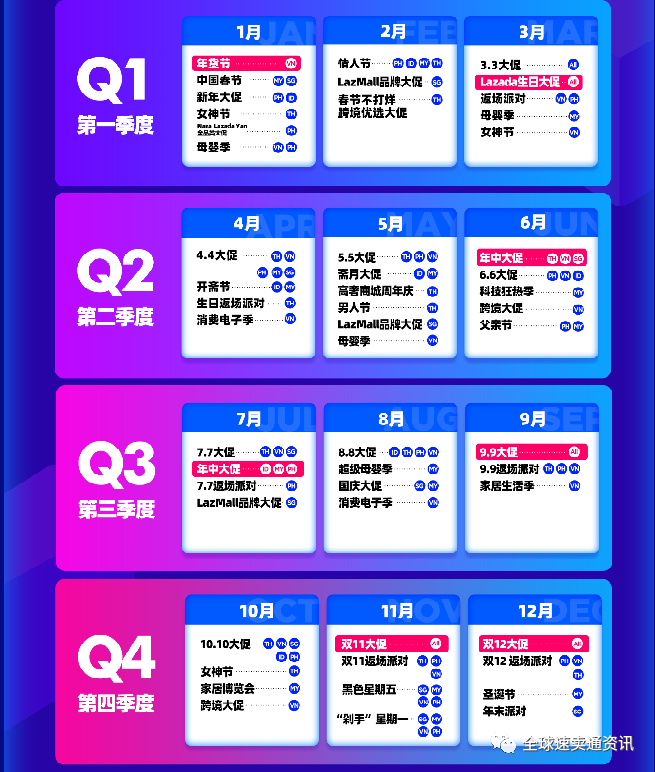 如何利用大促突出重围，2021年Lazada327大促运营指南！