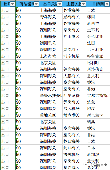 外贸人如何用海关数据做数据分析？