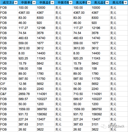 外贸人如何用海关数据做数据分析？