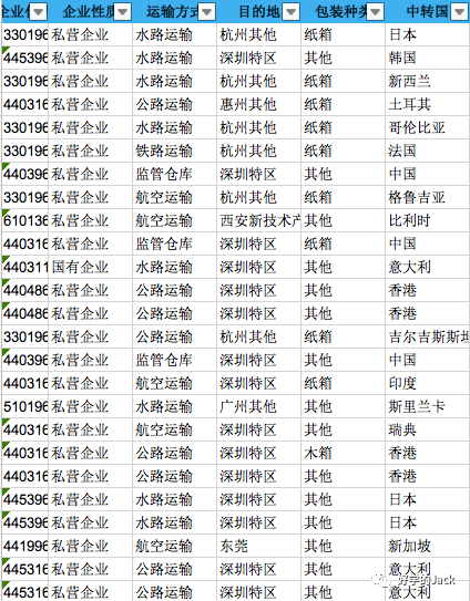 外贸人如何用海关数据做数据分析？