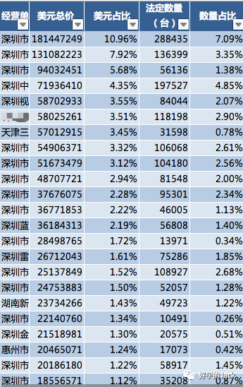 外贸人如何用海关数据做数据分析？