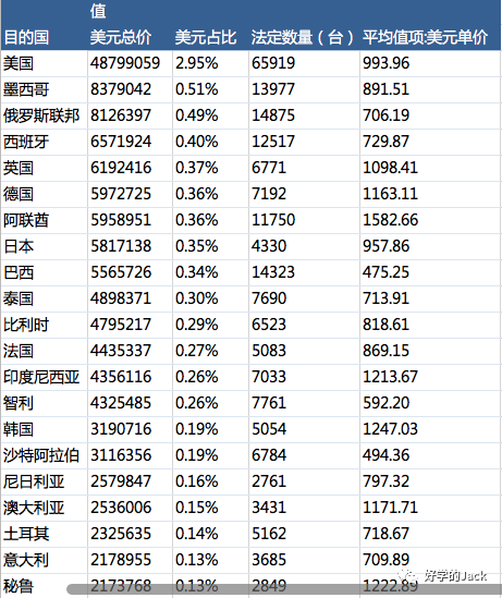 外贸人如何用海关数据做数据分析？
