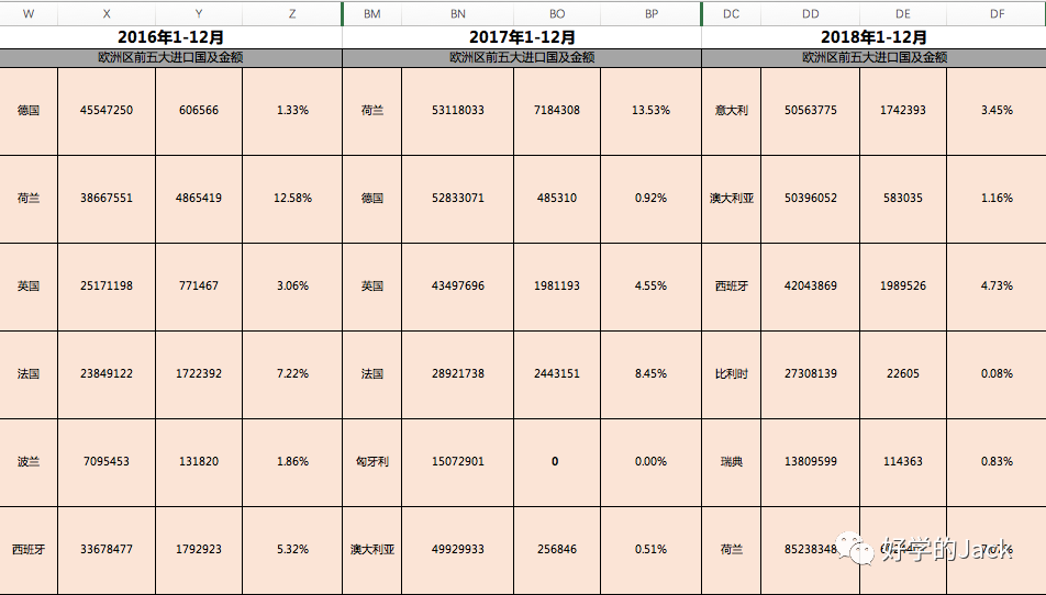 外贸人如何用海关数据做数据分析？