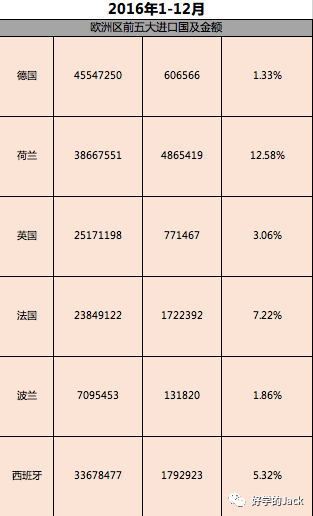 外贸人如何用海关数据做数据分析？