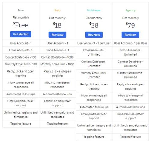 电子邮件推广软件OutreachPlus如何