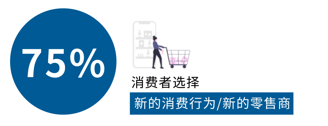 开年就做Best Seller！亚马逊官方公布消费者最爱品类——2021爆款品类趋势数据