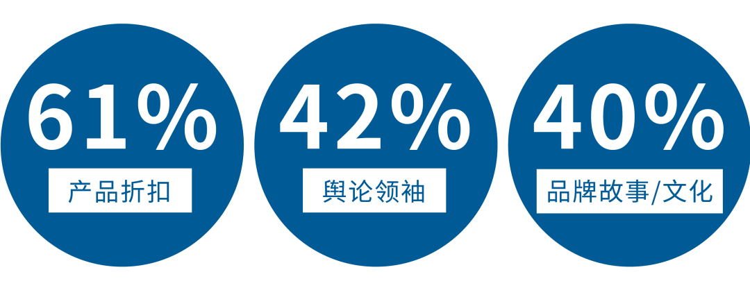 开年就做Best Seller！亚马逊官方公布消费者最爱品类——2021爆款品类趋势数据