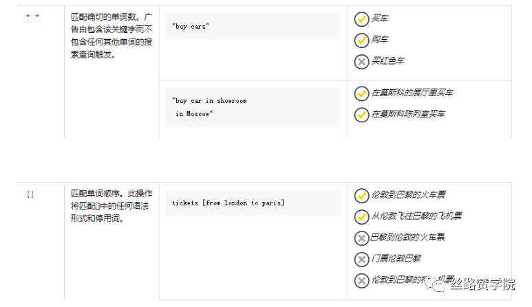 超实用Yandex投放技巧，抓住更多B端客流！