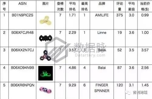 年度销售额达33亿！这一热门类目你必须要了解