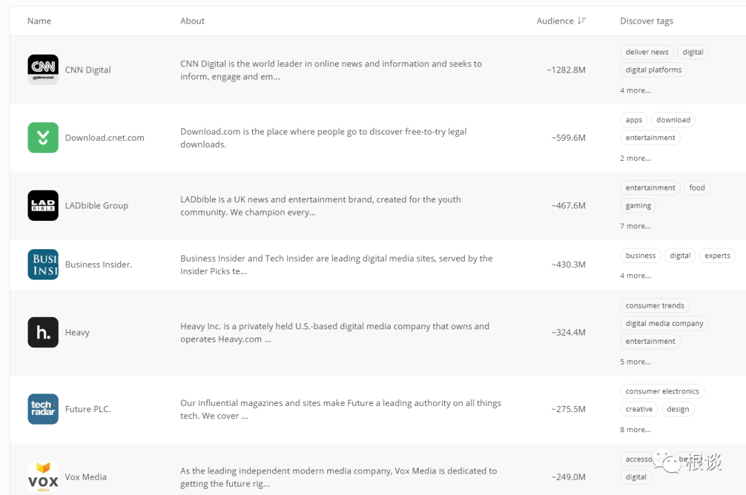 品牌独立站想上Forbes CNN 媒体做引流，联盟营销来帮你支招