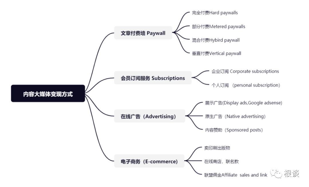 品牌独立站想上Forbes CNN 媒体做引流，联盟营销来帮你支招